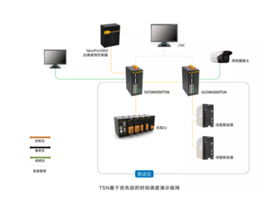 東土科技率先推出自主研發(fā)全系列TSN工業(yè)網(wǎng)絡(luò)產(chǎn)品，賦能智能制造新未來