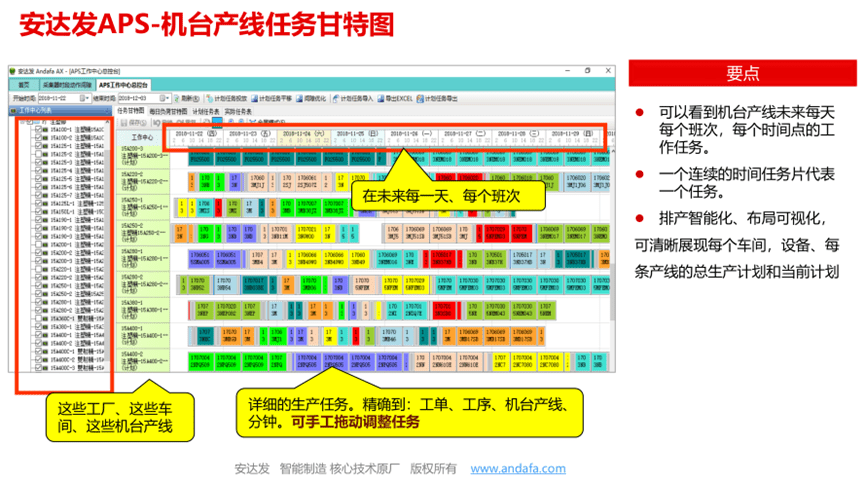 APS車間排產(chǎn)軟件在汽配行業(yè)的應(yīng)用與價(jià)值